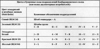 Цвета эскадрилий бомбардировщиков