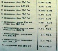 AviabaseVVSSF.jpg (50.81 КБ) 51960 просмотров Список авиабаз ВВС СФ