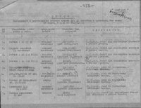 ЦВМА, ф. 787, о. 2, д. 139
