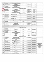 Семенда.jpg (269.57 КБ) 83433 просмотра Место захоронения: г. Североморск, гражданское кладбище, воинский участок, братская могила 12, 4 стелла, могила 135